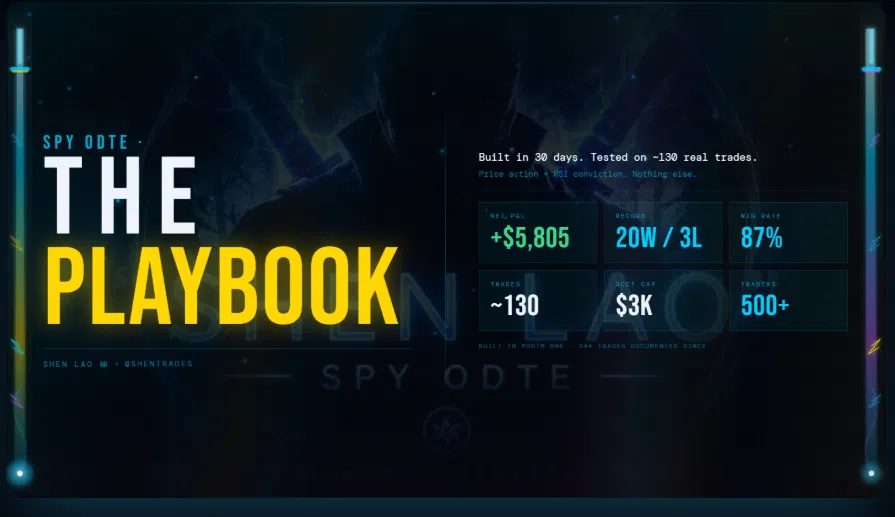The SPY 0DTE Playbook