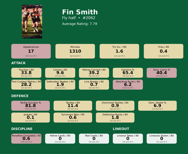 Fly half Fin Smith card.png