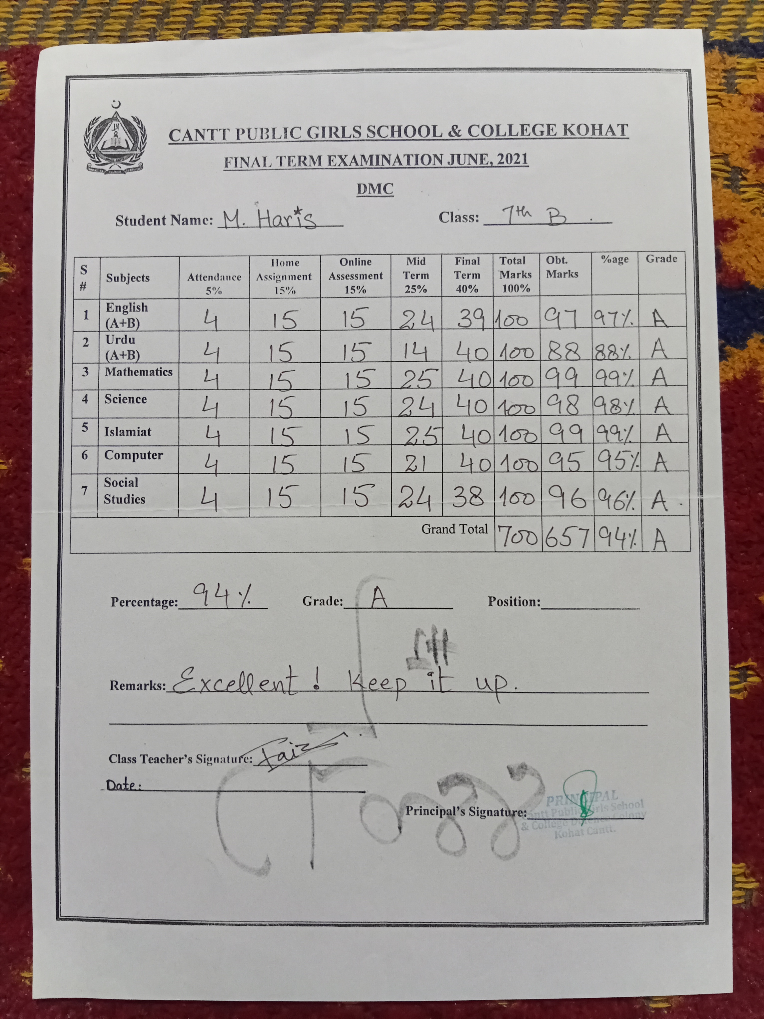 Class 7 Certificate