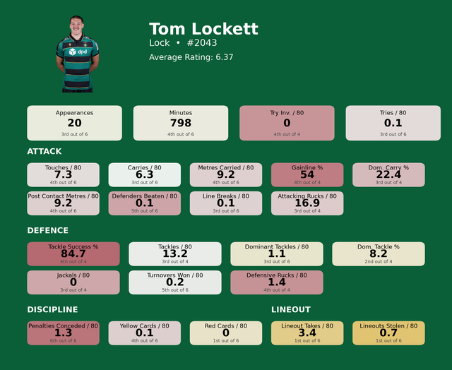 Lock Tom Lockett card.png