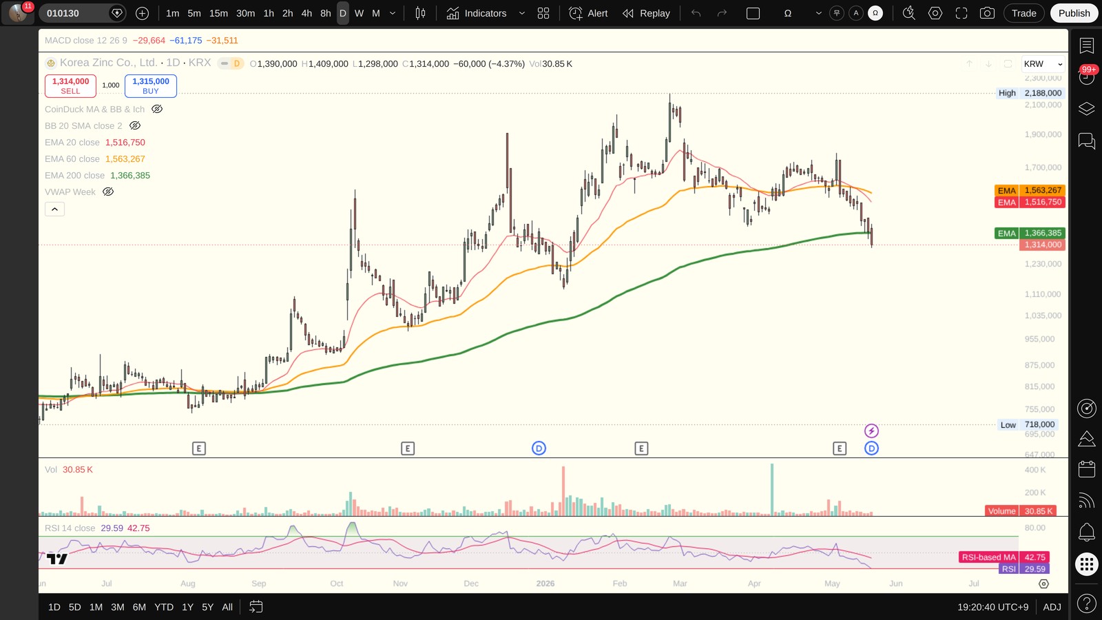 010130 일봉 차트 (TradingView, 시장의 현재 시각 보조 참고)