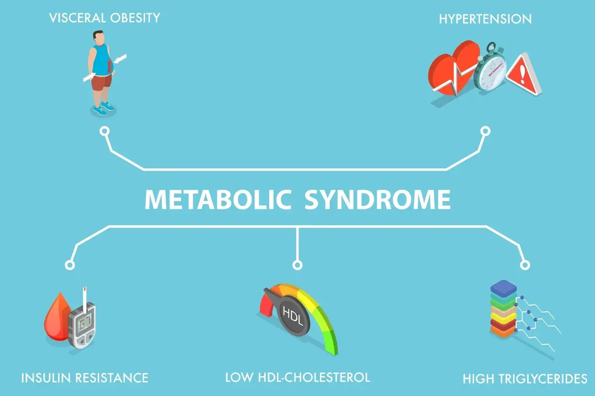 Breast and Prostate Cancer Survival Worsens with Metabolic Syndrome