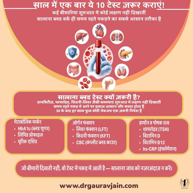 आपके सालाना ब्लड वर्क पैनल में ये 10 मार्कर क्यों होने चाहिए