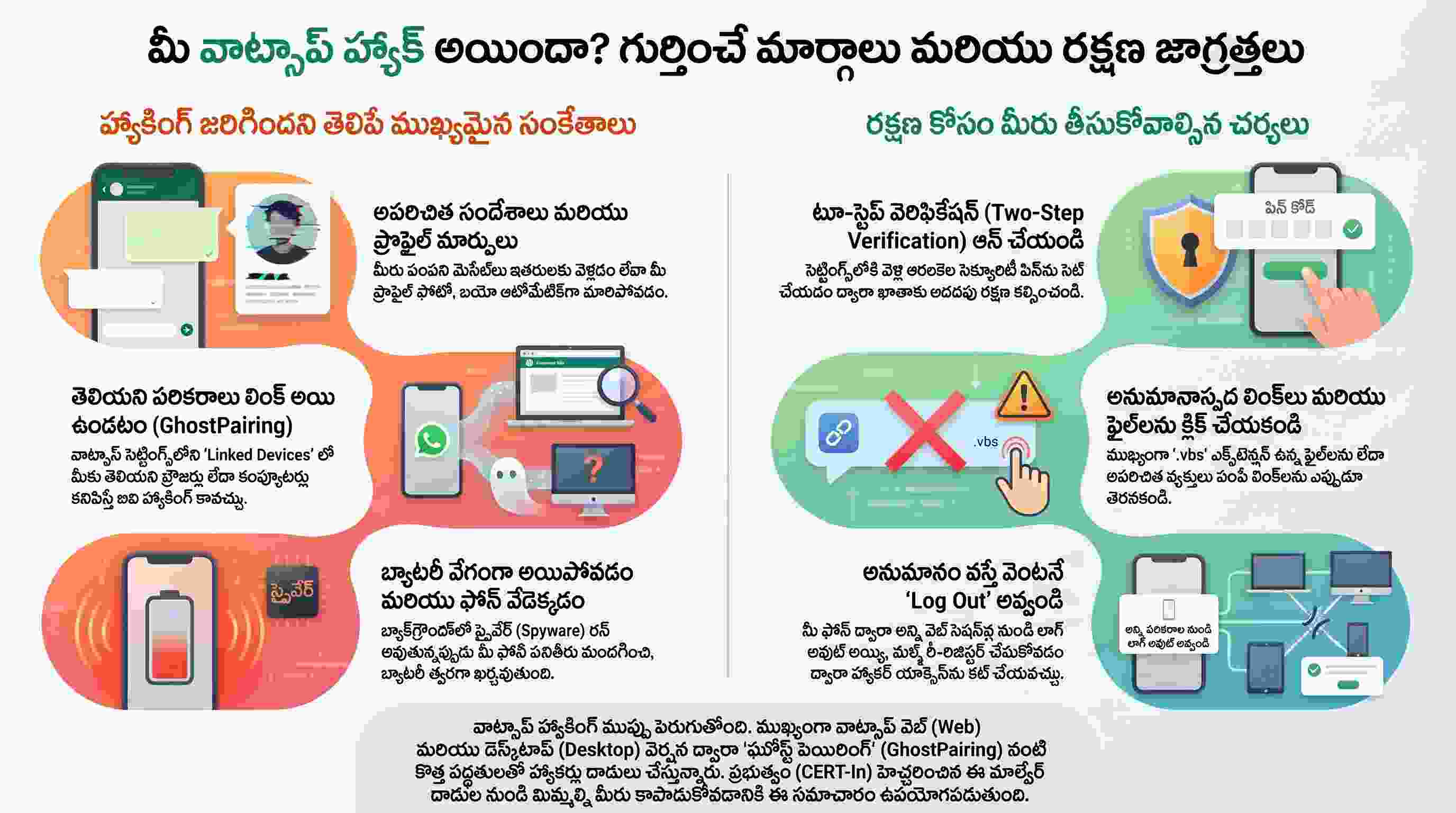 వాట్సాప్ భద్రత మరియు మాల్వేర్ ముప్పుల నివారణా గైడ్