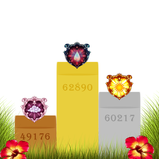Podium équipe revu