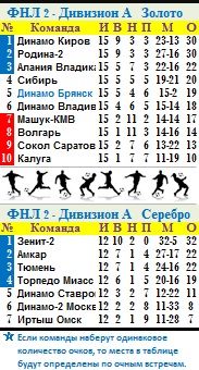 Табл
