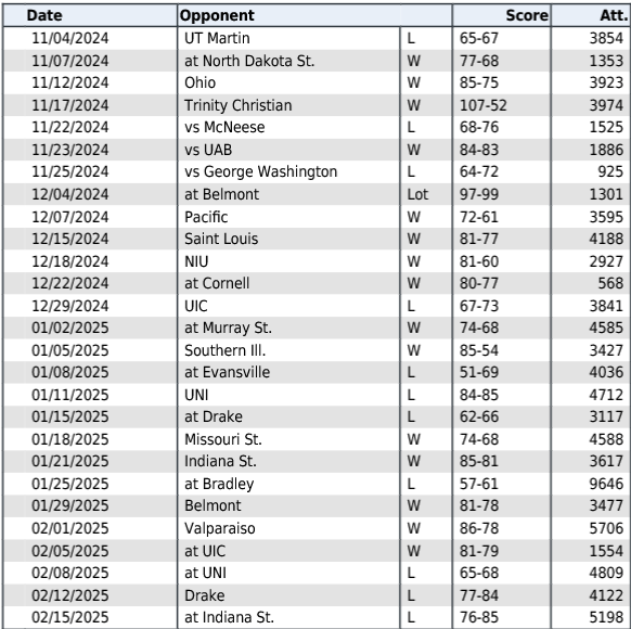 ISU-attendance.png