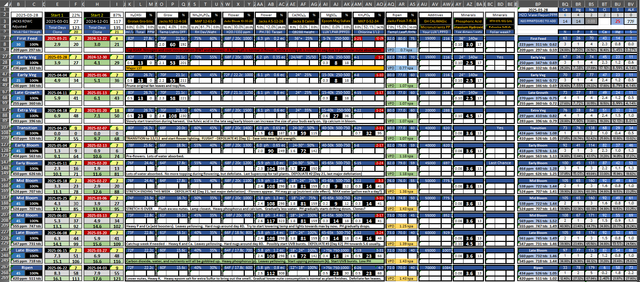 feedchart