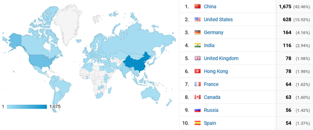 30-day readers geolocation