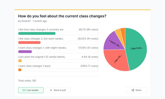 poll