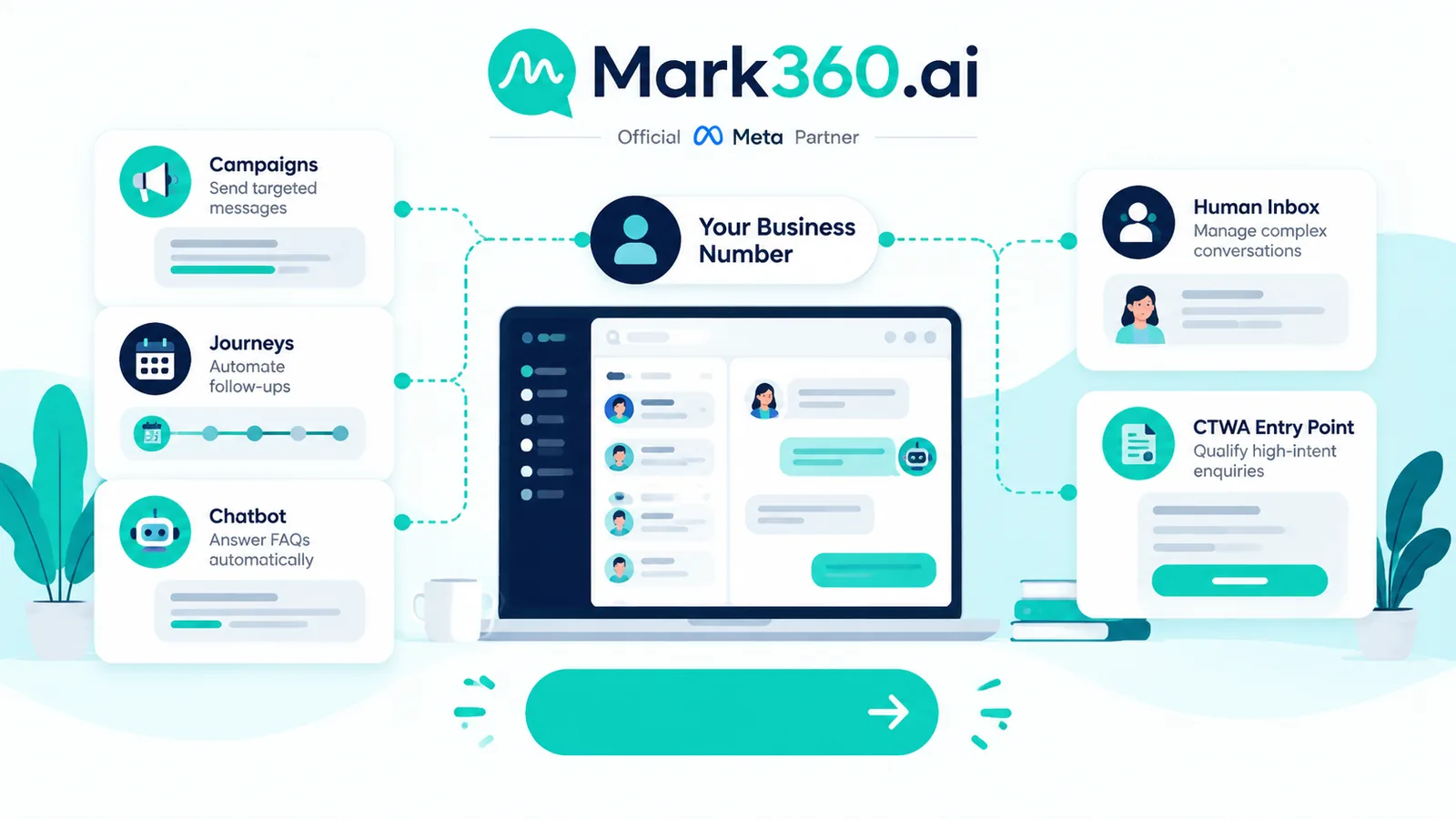 Mark360 automation workspace for disciplined business messaging.