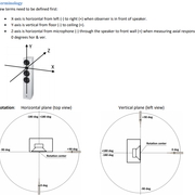Vituixcad Axes