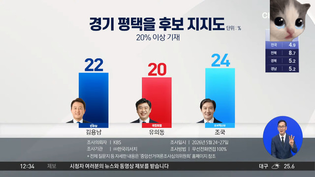 영남권 투표율