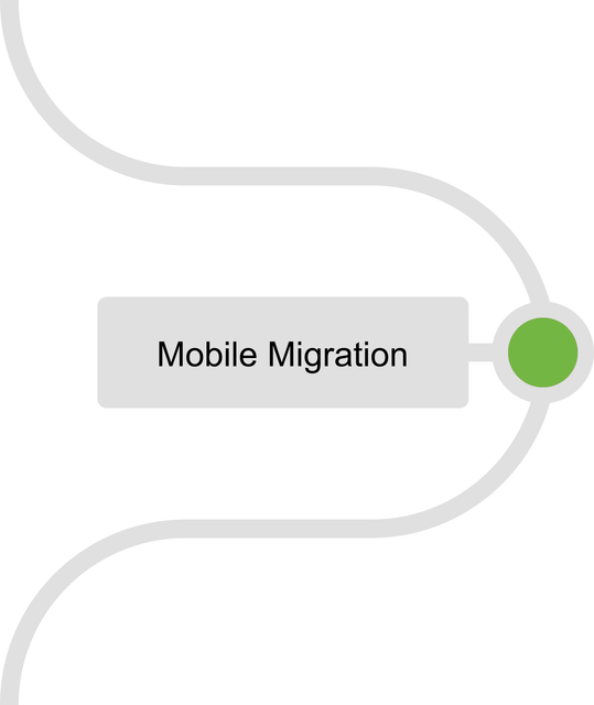Hardware Integration - Mobile Migration