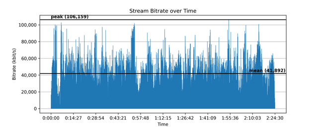 Casino-Royale-bitrate-plot