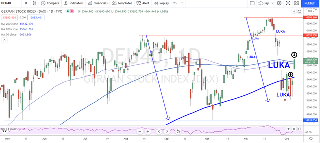 dax-200
