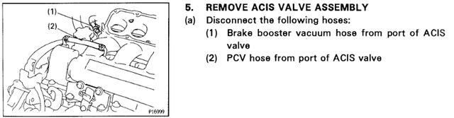 acis pipe