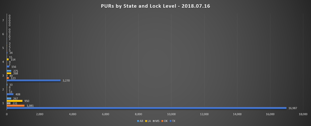SCR PUR Report 5 2018 07 16