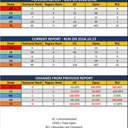2018-10-15-SCR-UR-Report-Stats-Report
