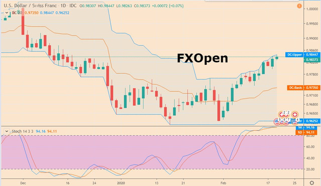 usdchf.jpg