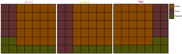 001 Farm Layout