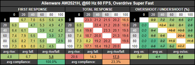60-Hz-Super-Fast.png