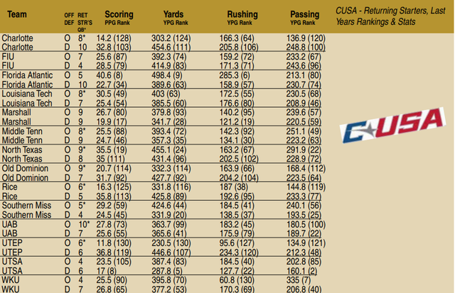 cusa returning starters 2018.png