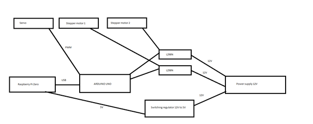 schema