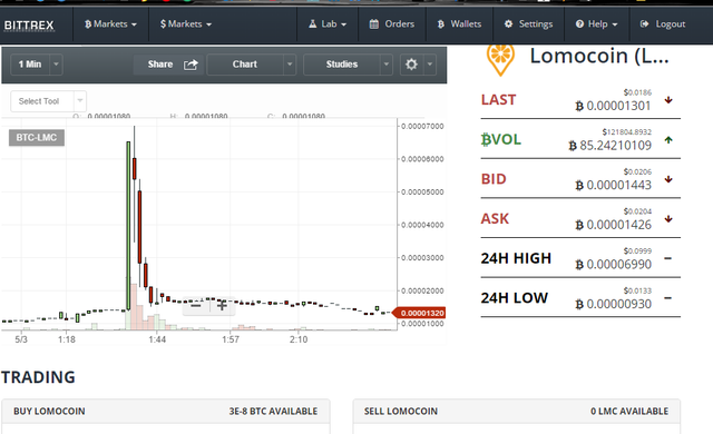 bittrex