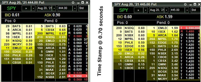 Option-Chain-at-0-70-second