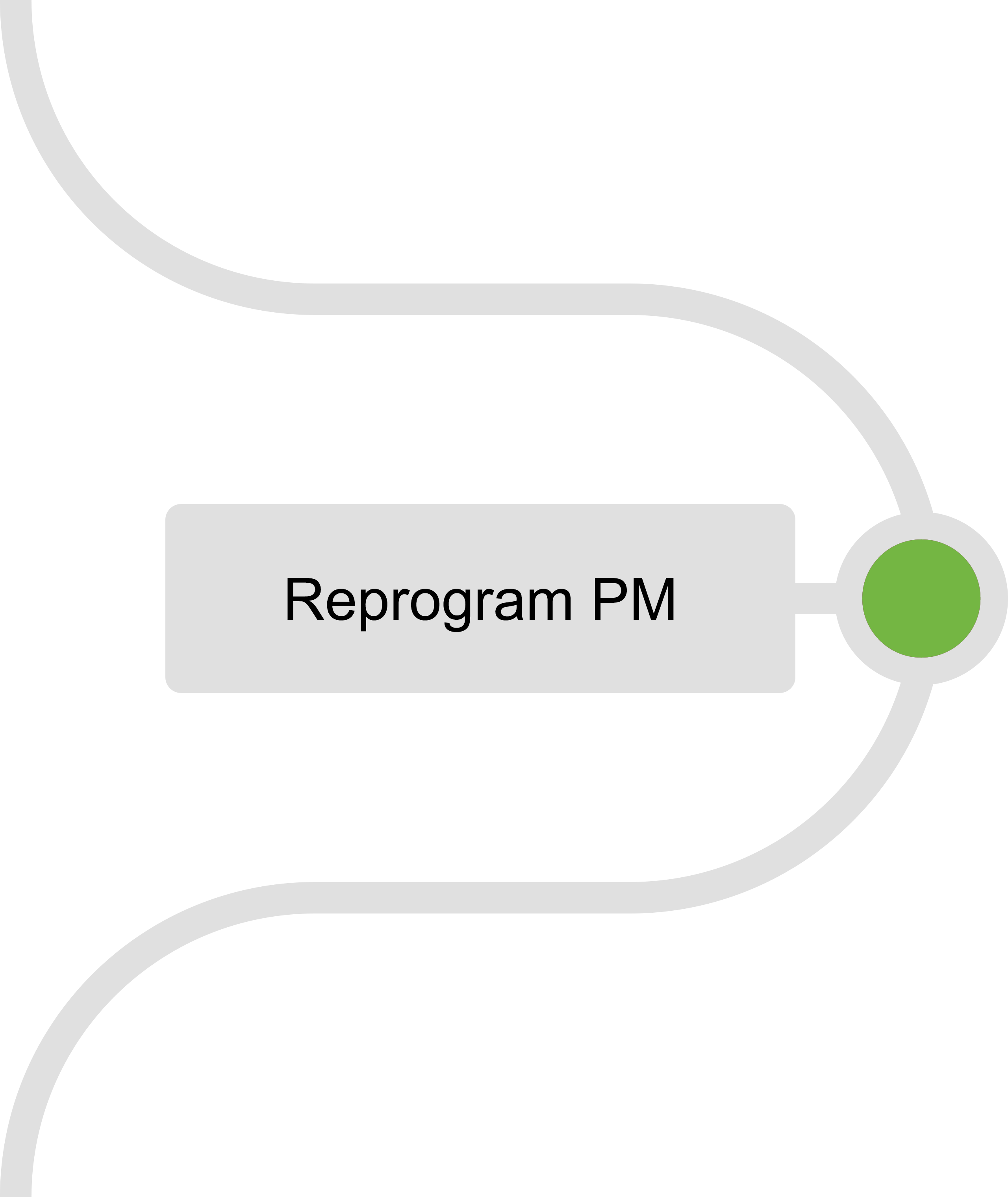 Hardware Integration - Reprogram PM