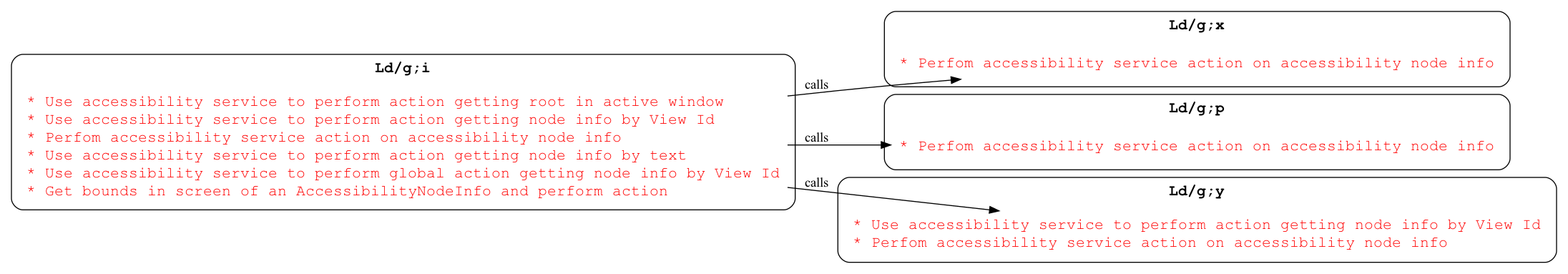 Accessibility-Based UI Control