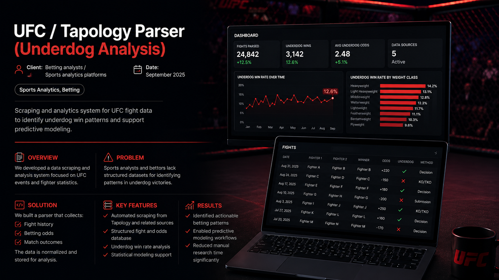 UFC / Tapology Parser (Underdog Analysis)