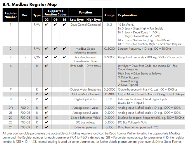 modbus specs
