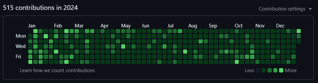 contribution-page