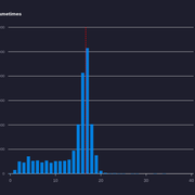 maliszewski frametime