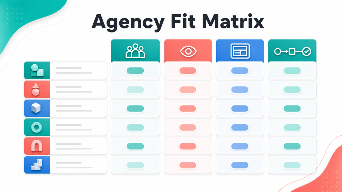 Agency fit matrix for WordPress page builder affiliate programs