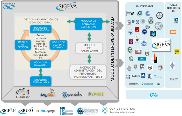 SIGEVA-2016