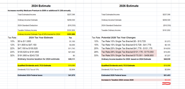Tax Estimate.png