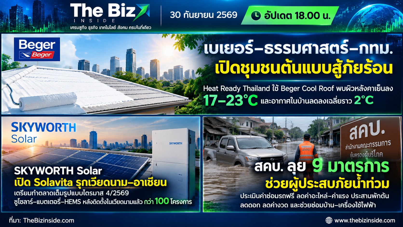 TheBizinside อัปเดตเย็น 30 ก.ย. 69: เบเยอร์–SKYWORTH Solar–สคบ.
