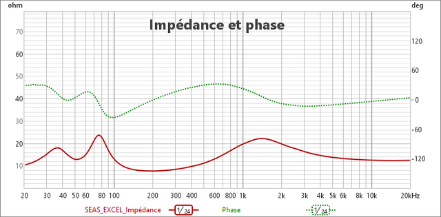 SEAS EXCEL Impédance.png