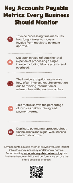 Key accounts payable metrics provide valuable insight into efficiency, accuracy, and financial control. By regularly monitoring these indicators and addressing gaps, businesses can strengthen operations, improve vendor relationships, and support sustainable growth. Incorporating accounts payable outsourcing can further enhance visibility and performance across the entire payables process. To know more visit here https://www.straighttalkcpas.com/accounts-payable-services