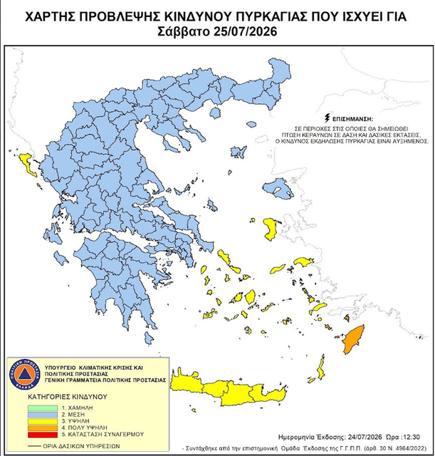 XIOS