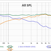 SEAS EXCEL SPL