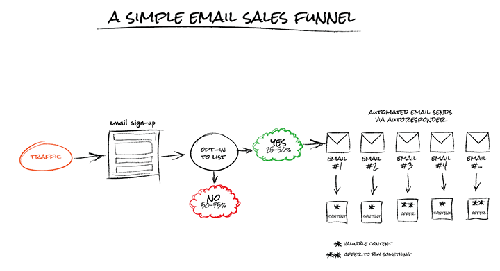 simple-email-funnel.png
