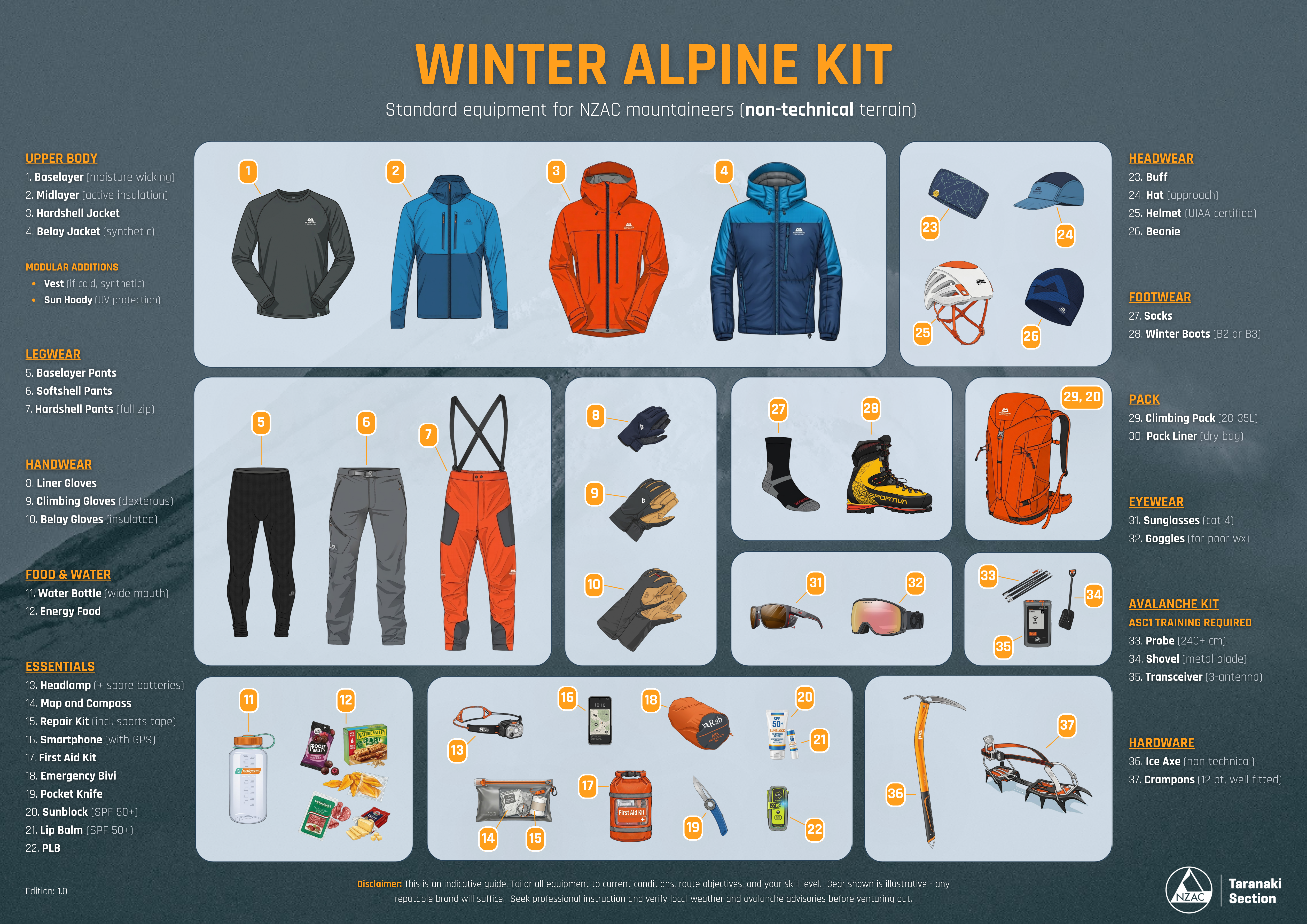 Standard Winter Alpine Kit Diagram