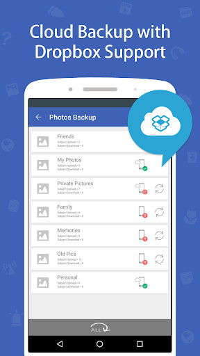 Encrypted cloud sync and backup with Dropbox and Google Drive