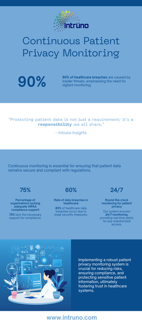 Infographic Continuous Patient Privacy Monitoring.png