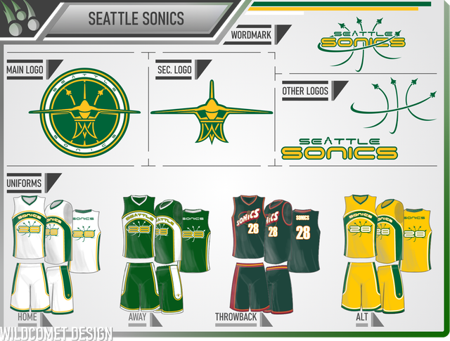 Seattle Sonics Presentation.png