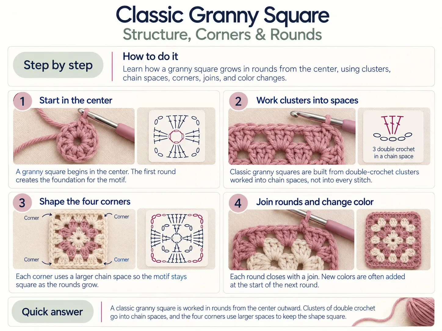 Classic Granny Square: Structure, Corners & Rounds